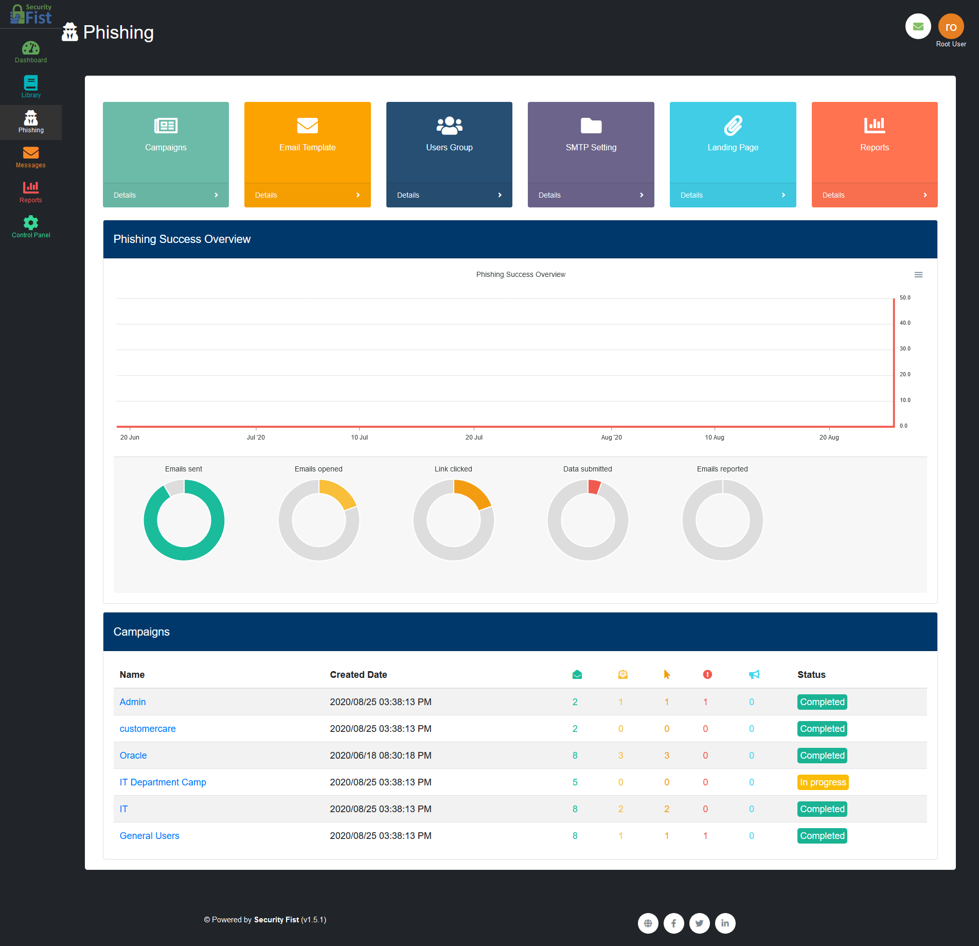 Phishing Dashboard